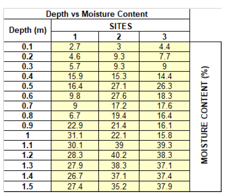 Roads Pathways Driveways Pavements